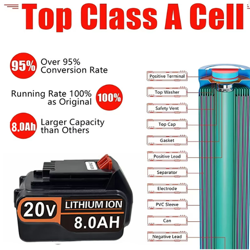 Batería de 20 V y 3,0 Ah o 4,0 - Black+Decker Tool Cordless reseña y precio